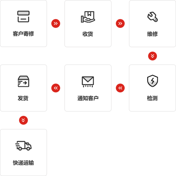 米蘭·(milan)中國(guó)官方網(wǎng)站儀器